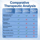 Adesivo de Microagulhas VeinTarget
